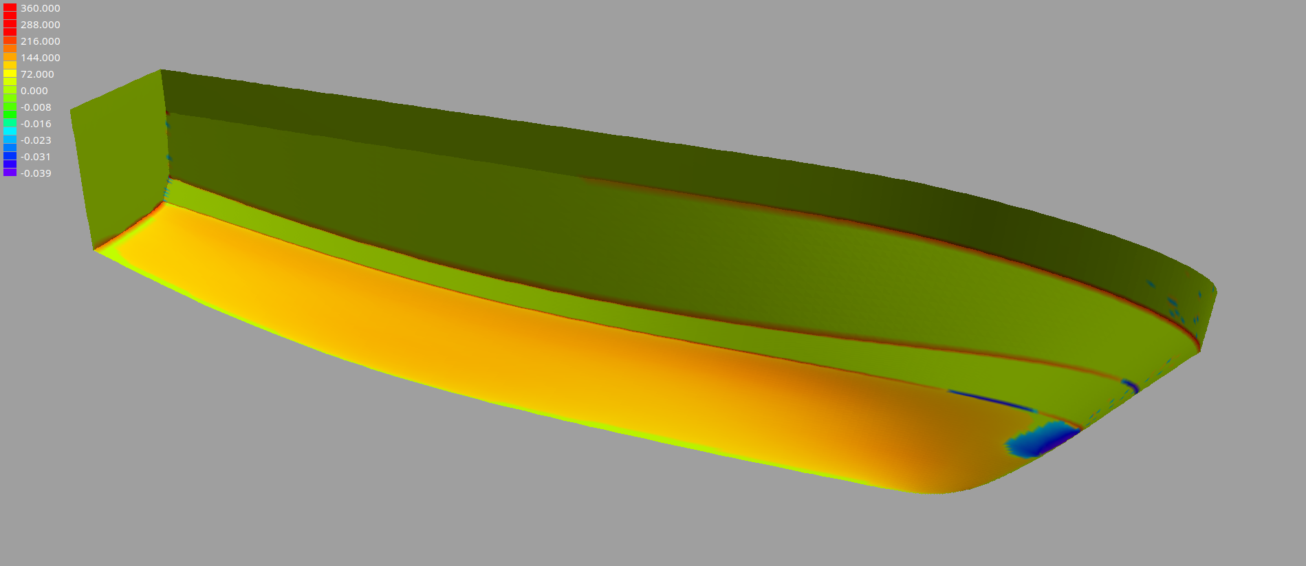 Gaussian Curvature